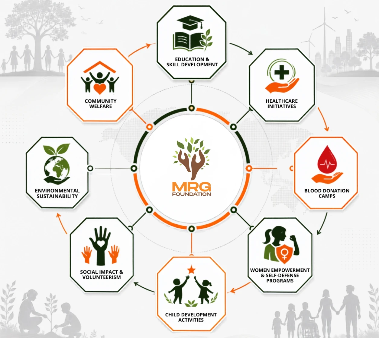 About MRG Foundation